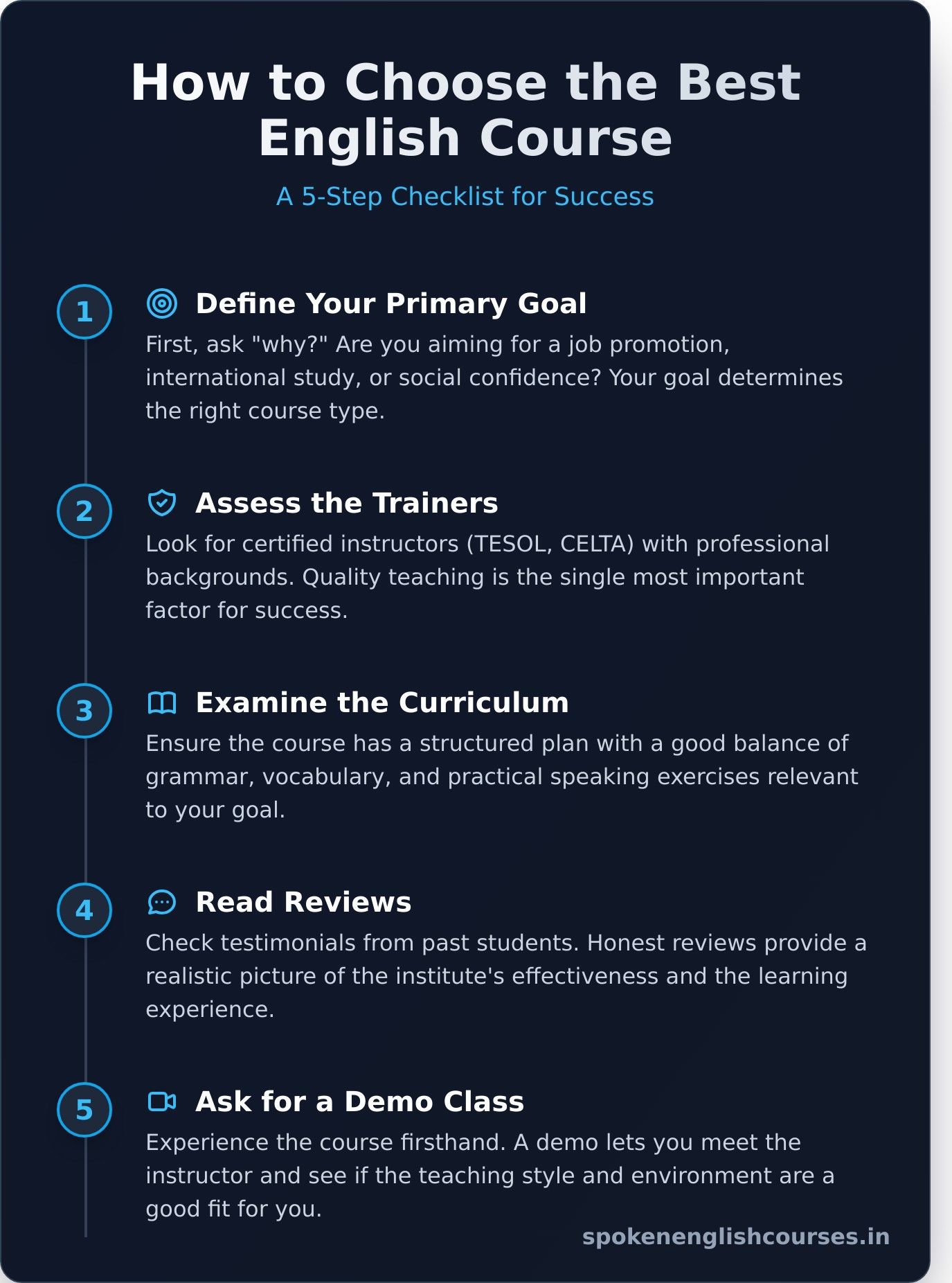 English Language Course: The Ultimate Guide to Choosing the Right Program - Infographic